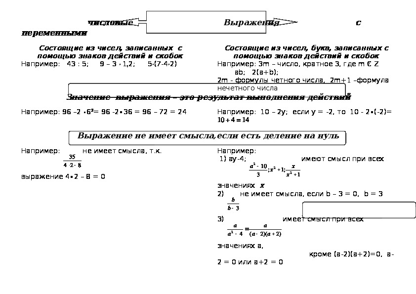 Опорный конспект по алгебре по теме «Выражения» (7 класс)