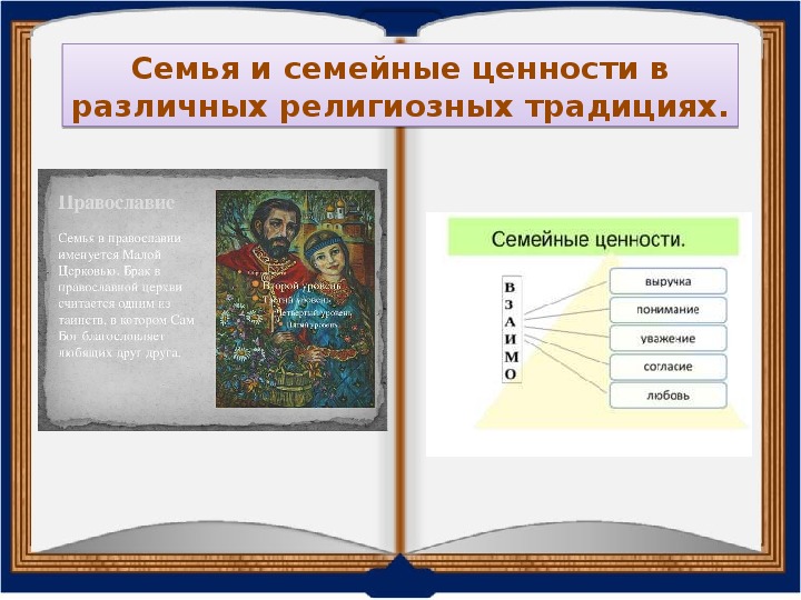 Российские православные исламские буддийские иудейские светские семьи презентация 4 класс