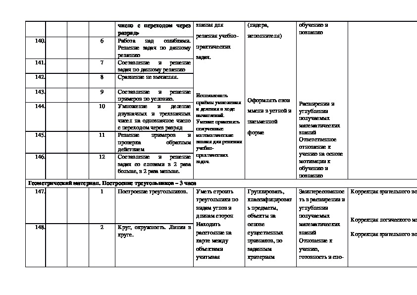 Адаптированное календарно тематическое планирование. Календарно тематический план для детей с ОВЗ. КТП по программе 5.1 ОВЗ. Календарный план для детей с ОВЗ. КТП по изо с ОВЗ.