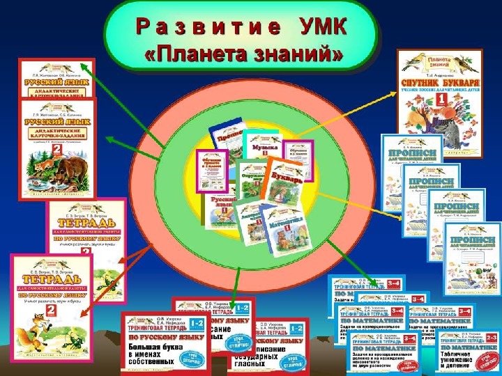 Технологическая карта урока по окружающему миру 1 класс планета знаний