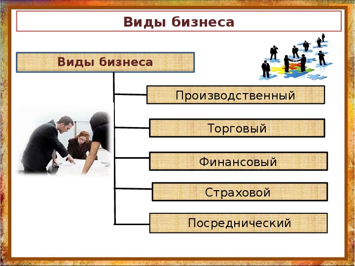 Тест по видам и формам бизнеса