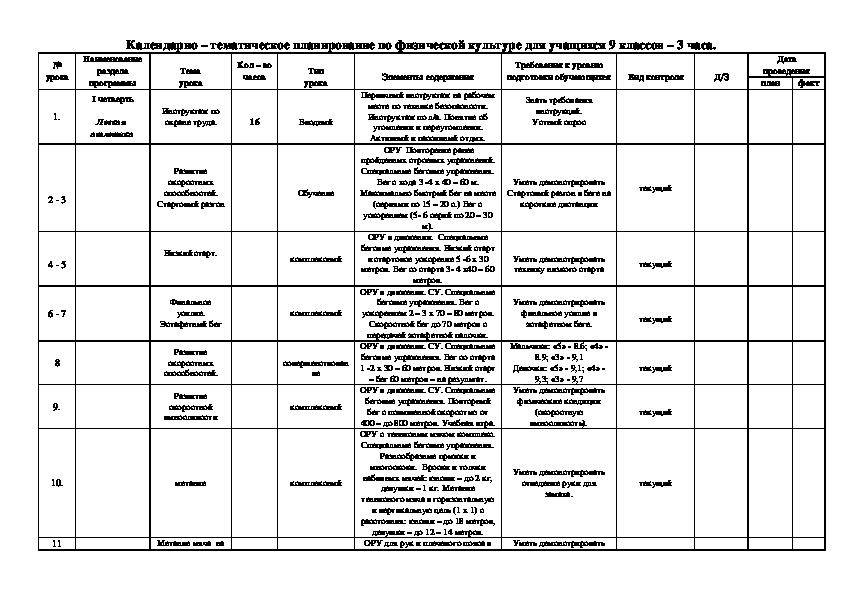 Календарно тематический план по физкультуре 2 класс