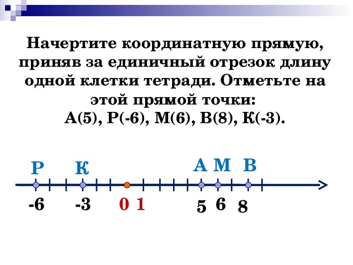 Найдите числа противоположные числам 14 2 7