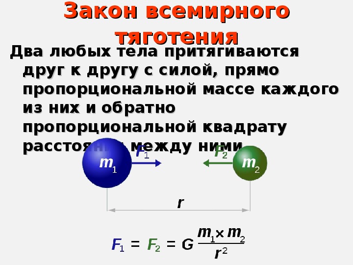 Презентация сила тяготения