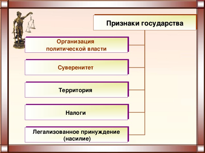 Презентация избирательное право 10 класс профильный уровень