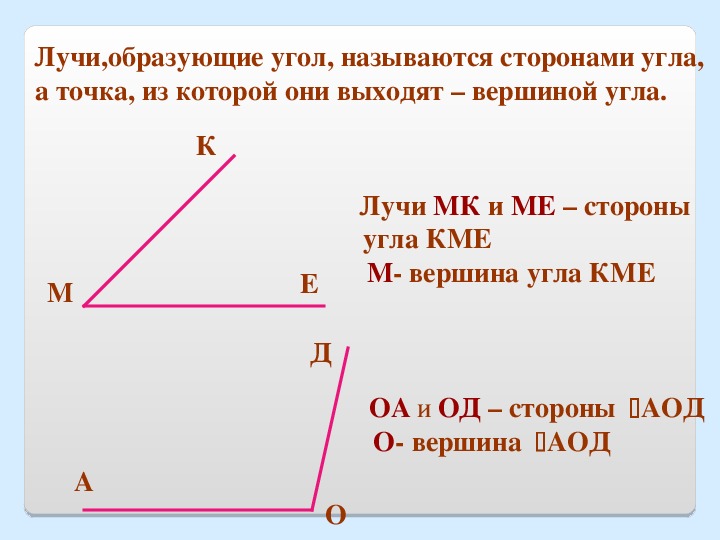 Два развернутых угла. Сравните углы. Определение угла. Наложение углов. Сравнение углов наложением.