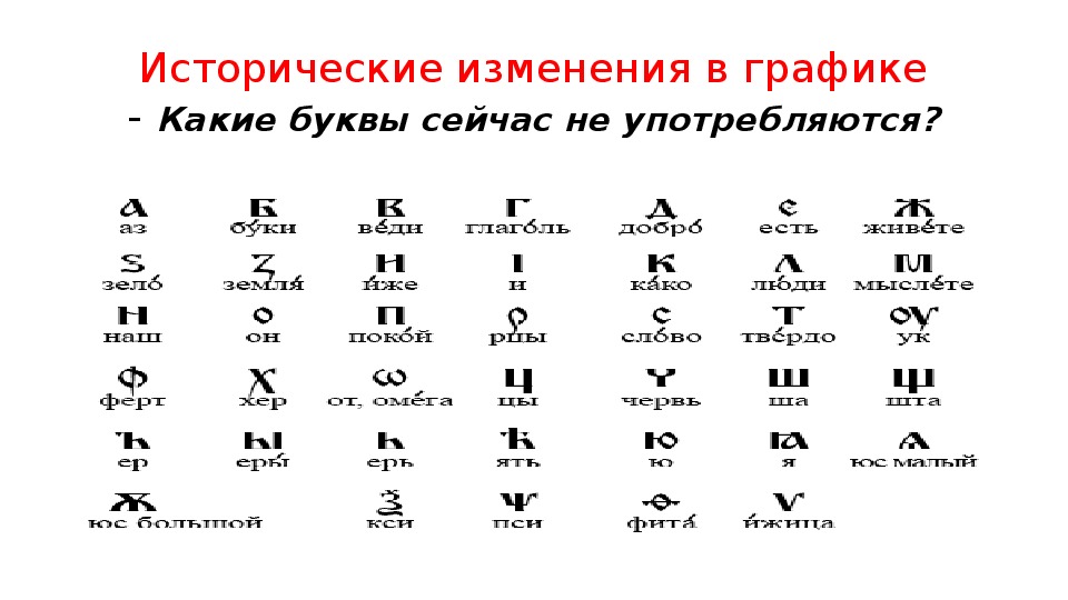 Правила за 5 класс по русскому языку ладыженская в таблицах и схемах