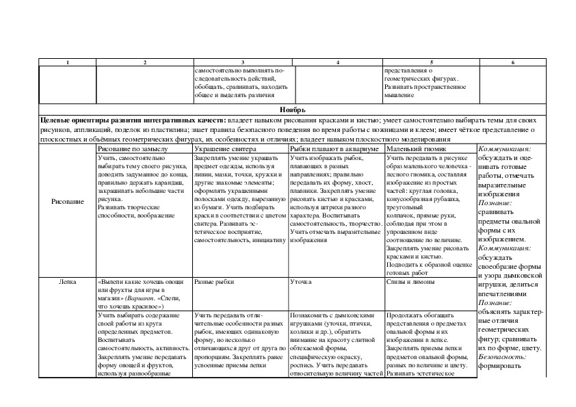 Тематический план веракса