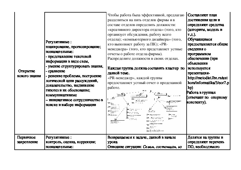 Программное обеспечение компьютера технологическая карта