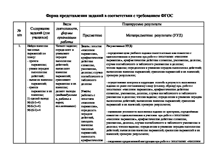 Форма представления заданий в соответствии с требованием ФГОС