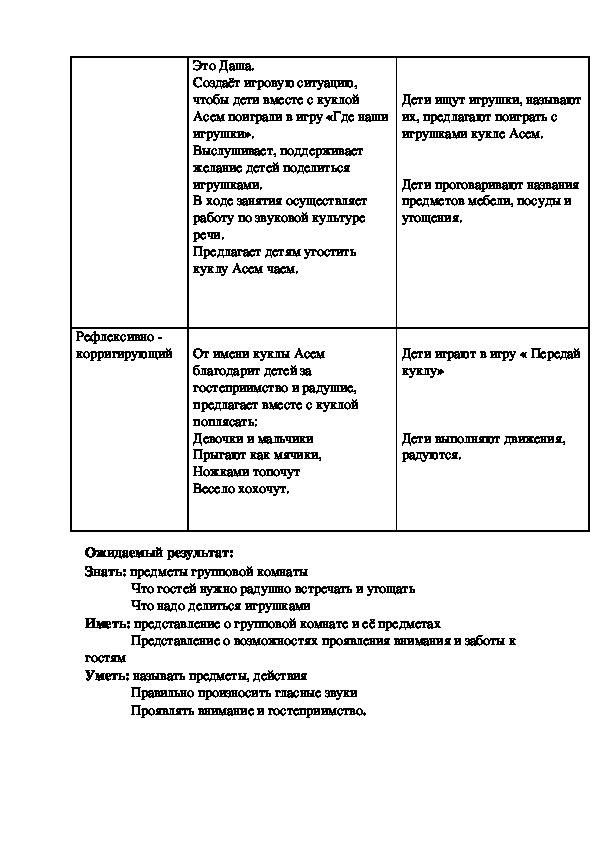 Технологическая карта организованной образовательной деятельности