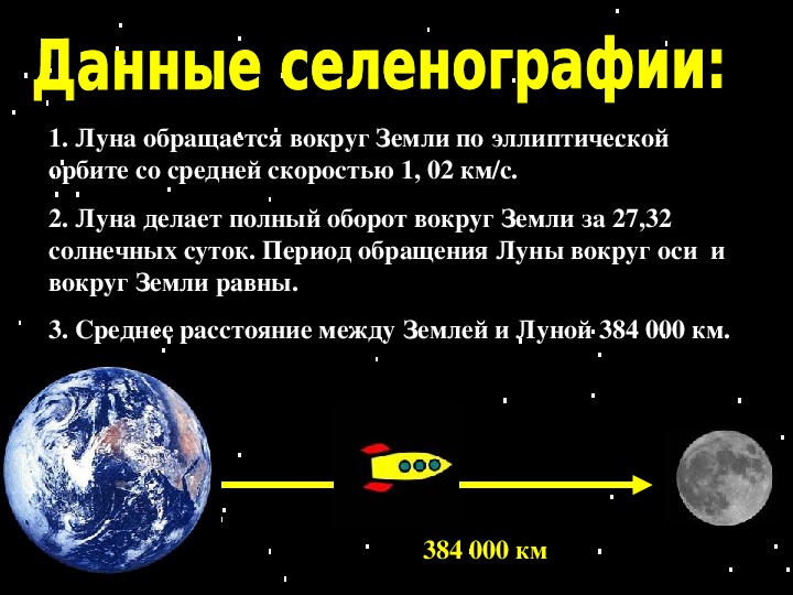 Сколько суток на луне. Обращение Луны вокруг земли. Скорость вращения Луны вокруг земли. Период обращения Луны вокруг земли. Период оьбращениялуны.
