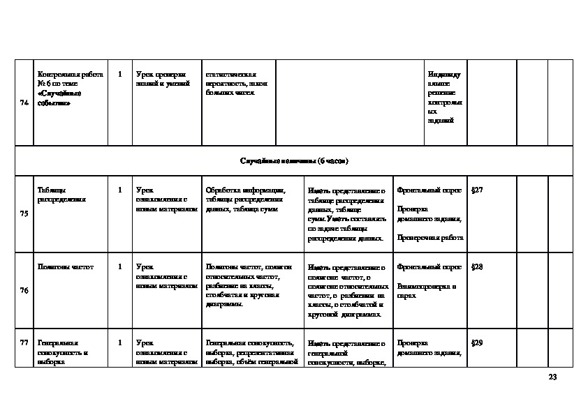 Тематическое планирование алгебра 9 класс