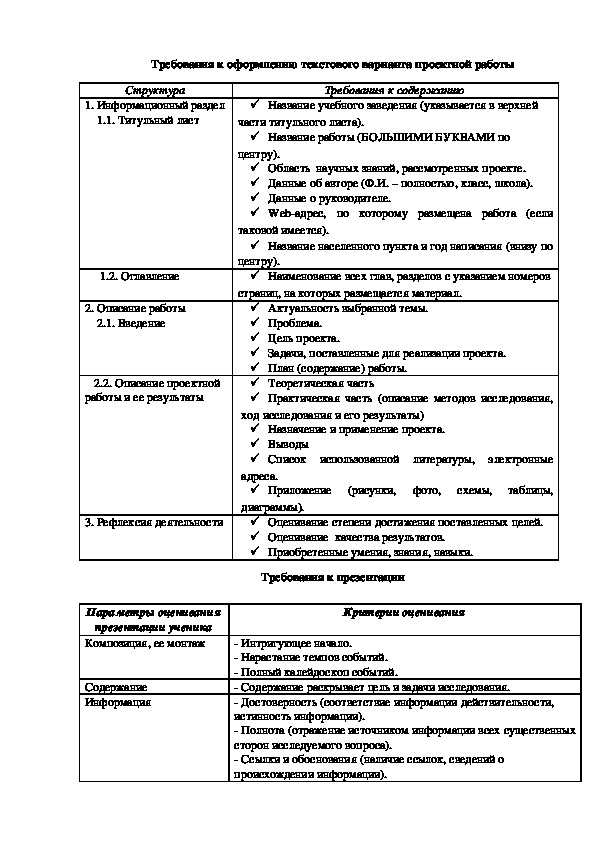 Требования к оформлению текста проекта