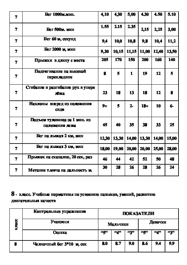 Нормативы по физической культуре