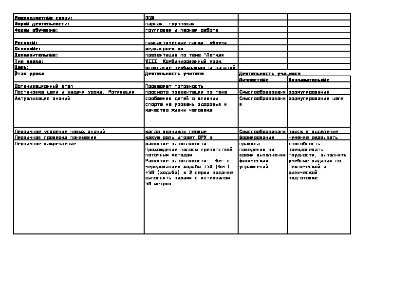 Технологическая карта урока