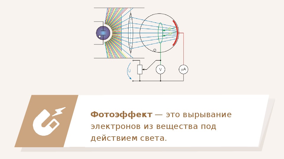 Фотоэффектом называется вырывание