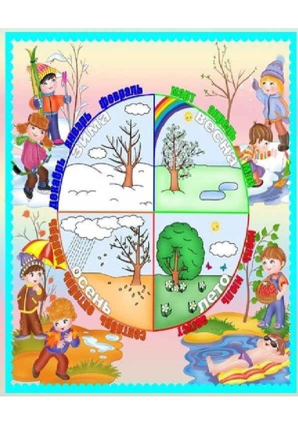 Время года для второй. Календарь природы. Уголок природы для дошкольников. Уголок природы в младшей гр детс сада. Календарь природы для детей.