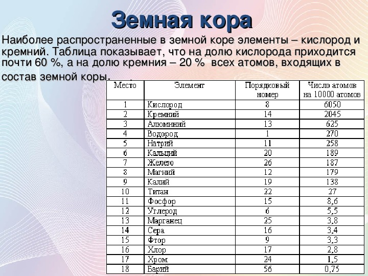 Самый распространенный металл