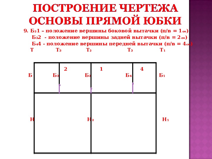 Чертеж прямой юбки 7 класс