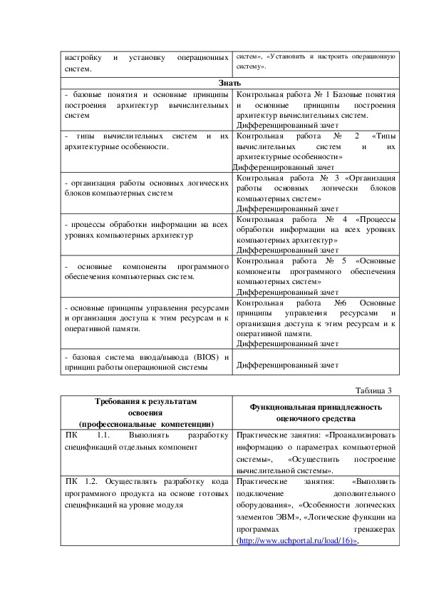 Контрольная работа по теме Организация архитектурной деятельности