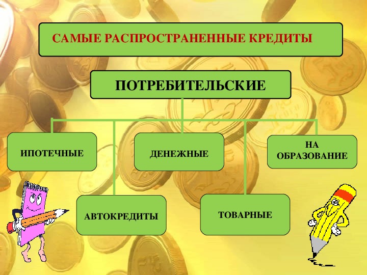 Что такое кредит презентация финансовая грамотность