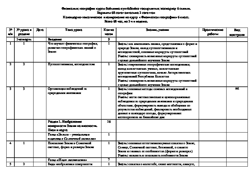 Календарно тематическое планирование 6 класс