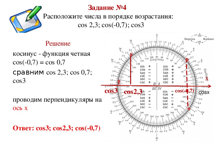 Косинус 210 градусов