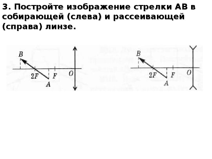 Решение задач на построение изображений в линзах 11 класс