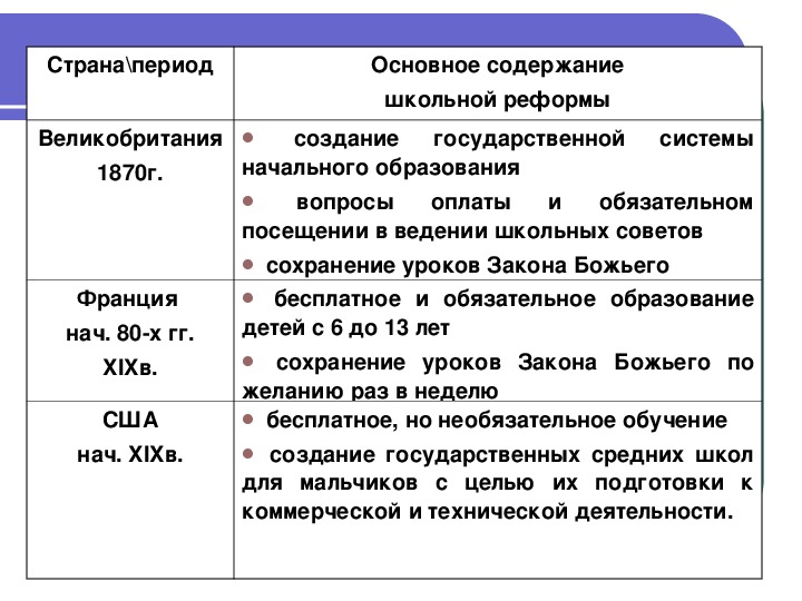 8 класс образование и наука презентация 8 класс по истории