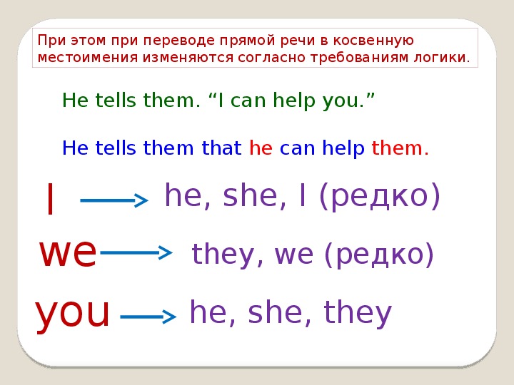 Косвенная речь английский язык презентация 6 класс