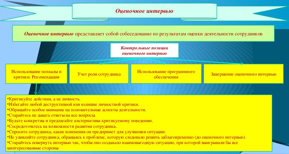 Темы проектов для студентов спо