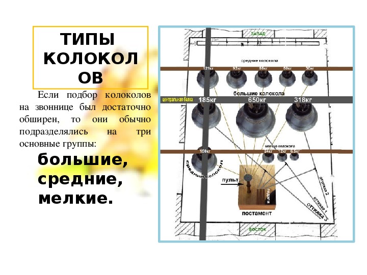 Расположение колоколов на звоннице схемы