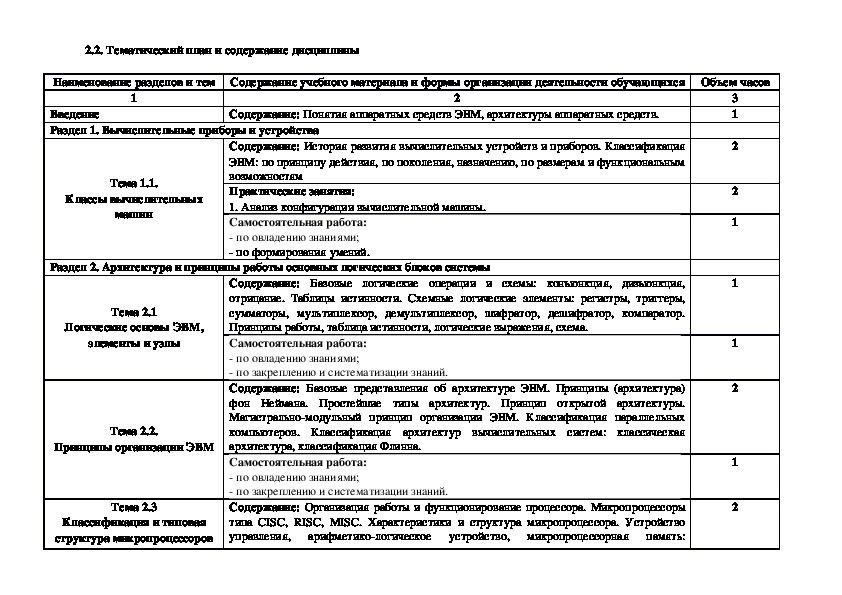 Архитектура аппаратных средств рабочая программа