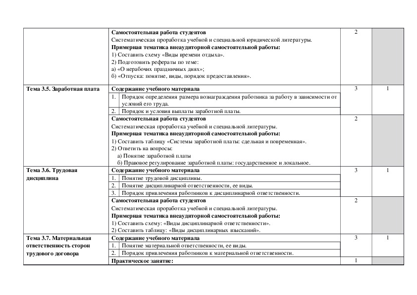 Правовое обеспечение профессиональной деятельности основа