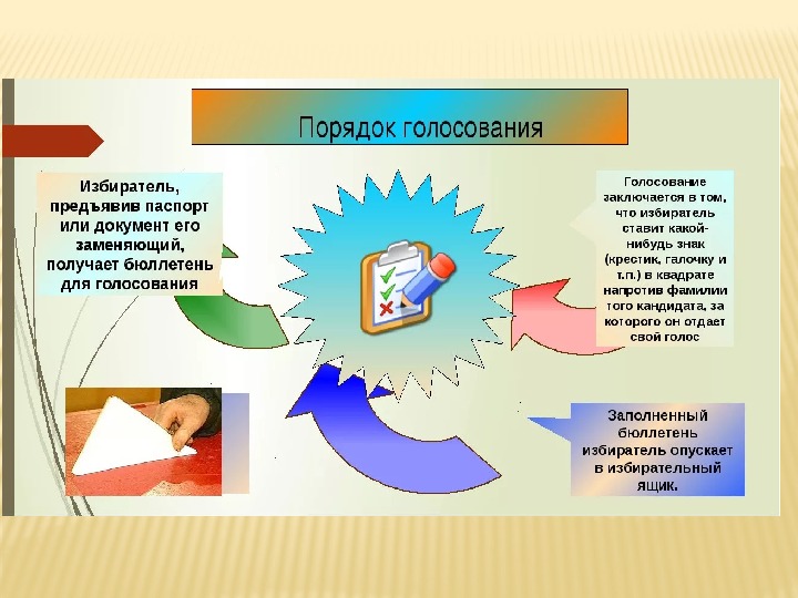 Детям о выборах презентация