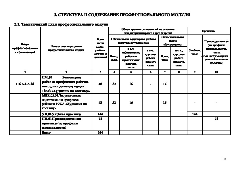 Рабочая программа модуля