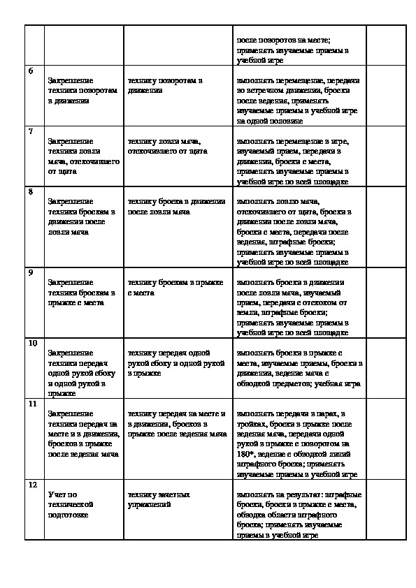 Календарно тематический план по баскетболу 7 класс