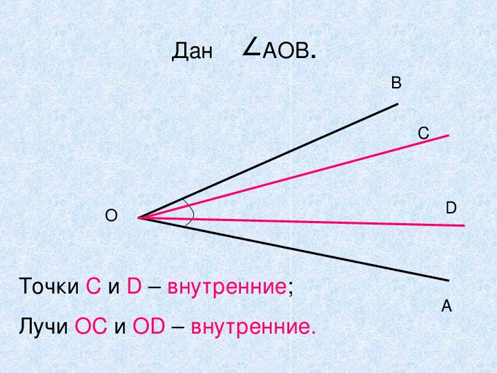 Точки в разных полуплоскостях