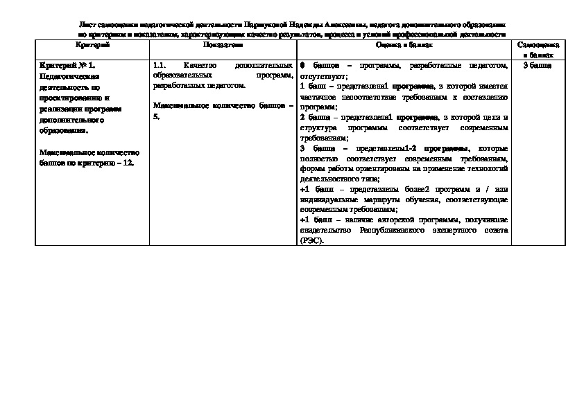 Обложка для материала Лист самооценки педагогической деятельности педагога дополнительного образования
