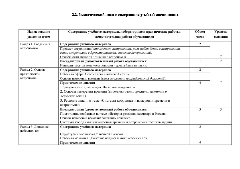 Эссе по астрономии план