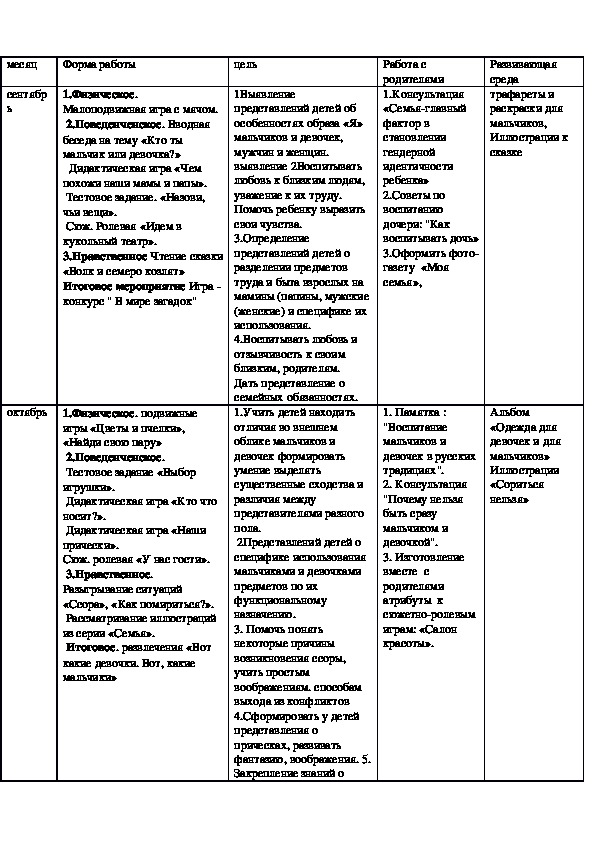 Перспективное планирование по ознакомлению детей с природой родного края. Средняя группа