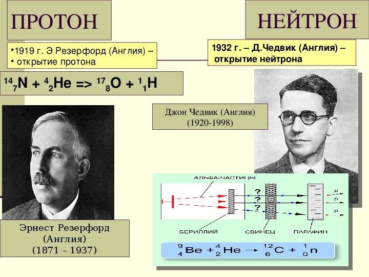 Кому из ученых принадлежит открытие протона. Чедвик открытие нейтрона. Открытие Резерфордом нейтрона кратко.