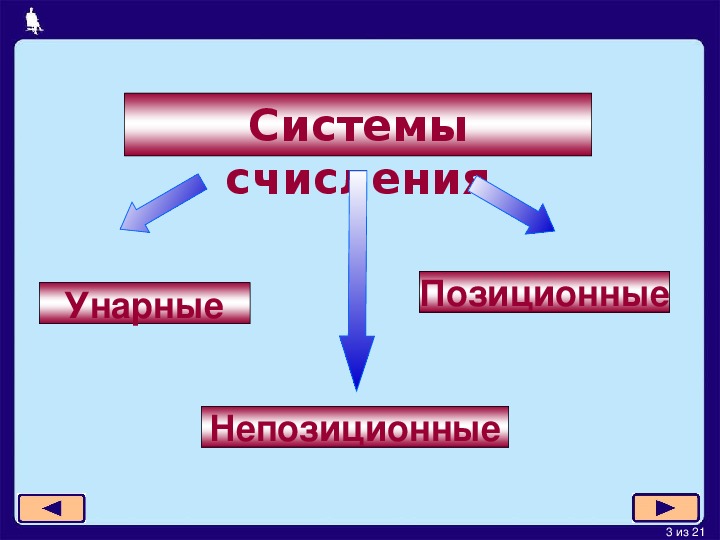 Презентация история счета и систем счисления