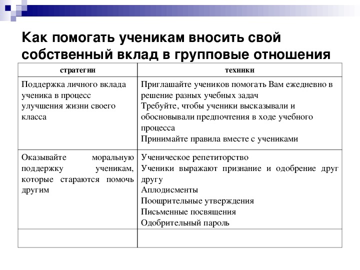 Мотив статья. Таблица мотивы плохого поведения. Четыре мотива плохого поведения. Мотивы плохого поведения детей теория. Плохое поведение власть как мотив.