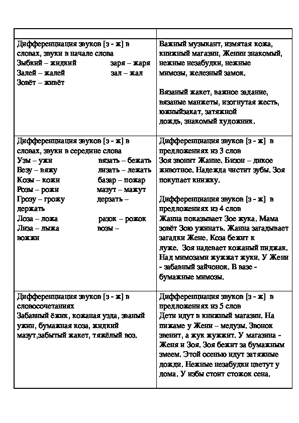 План дифференциации mvp