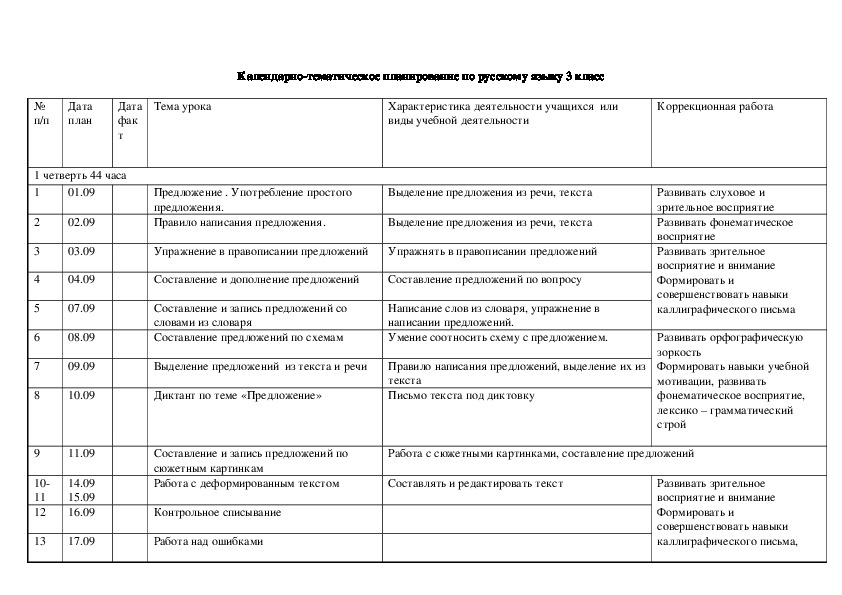 Тематическое планирование 3 класс, русский язык