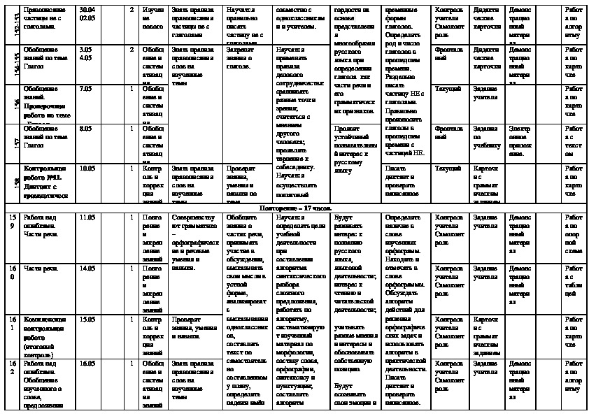 Планирование русский 3 класс