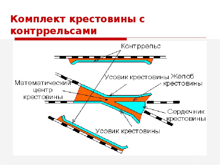 Смена рамного рельса с остряком