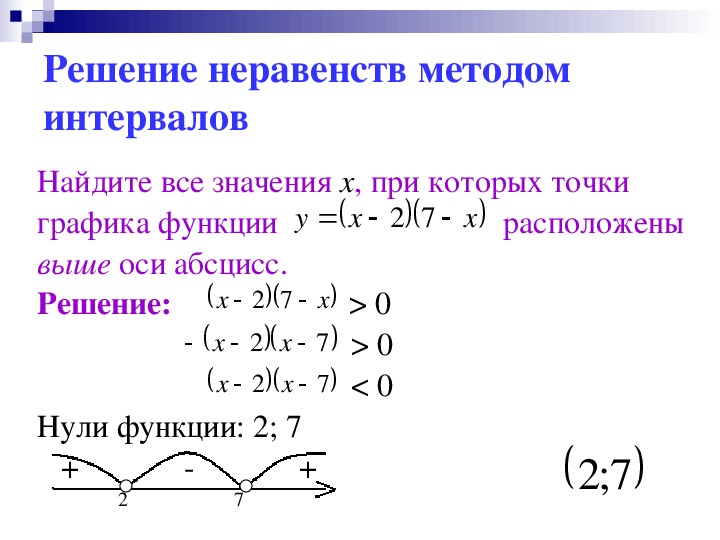 Решение неравенств методом интервалов 9 класс